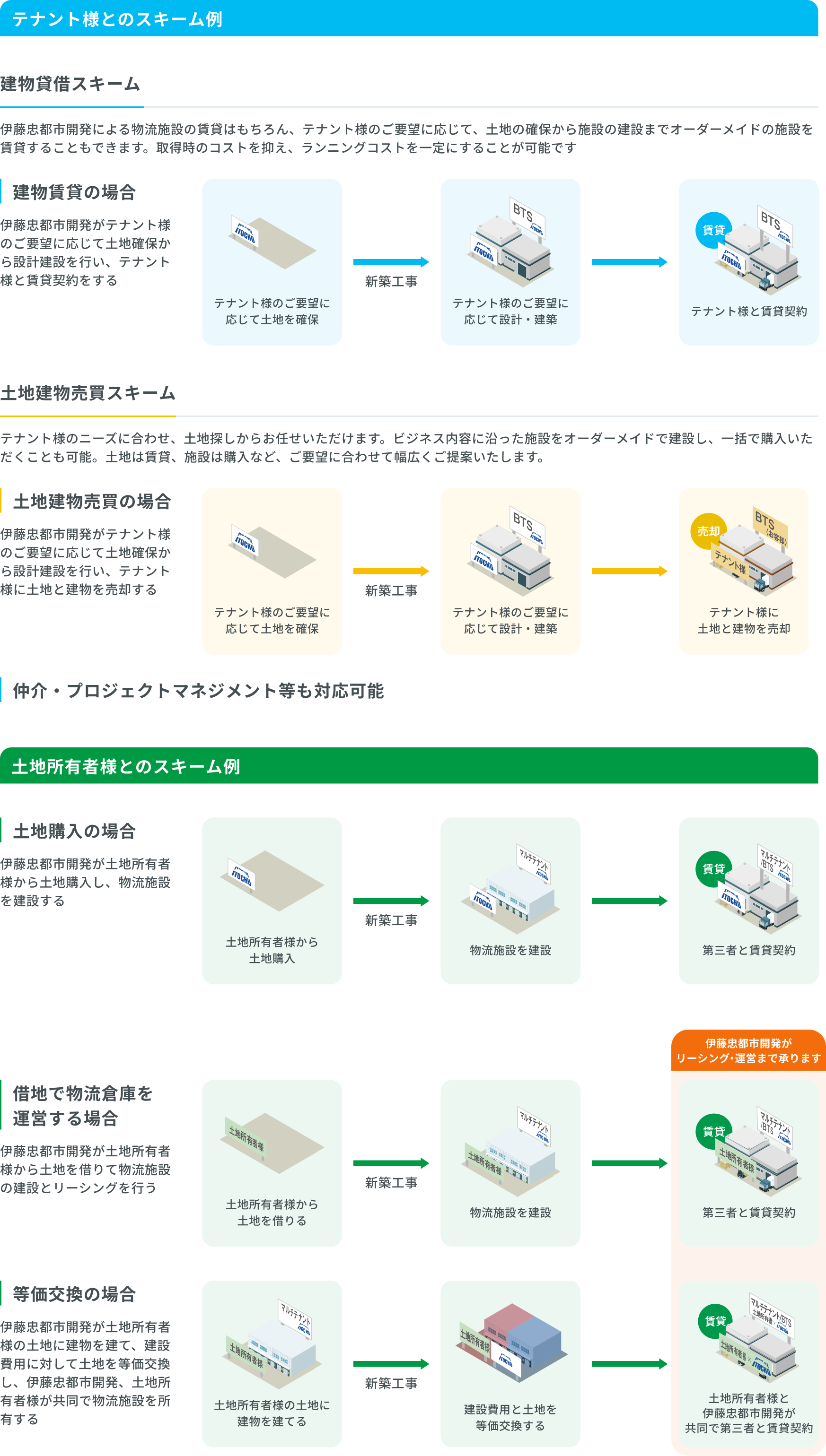 テナント様とのスキーム例